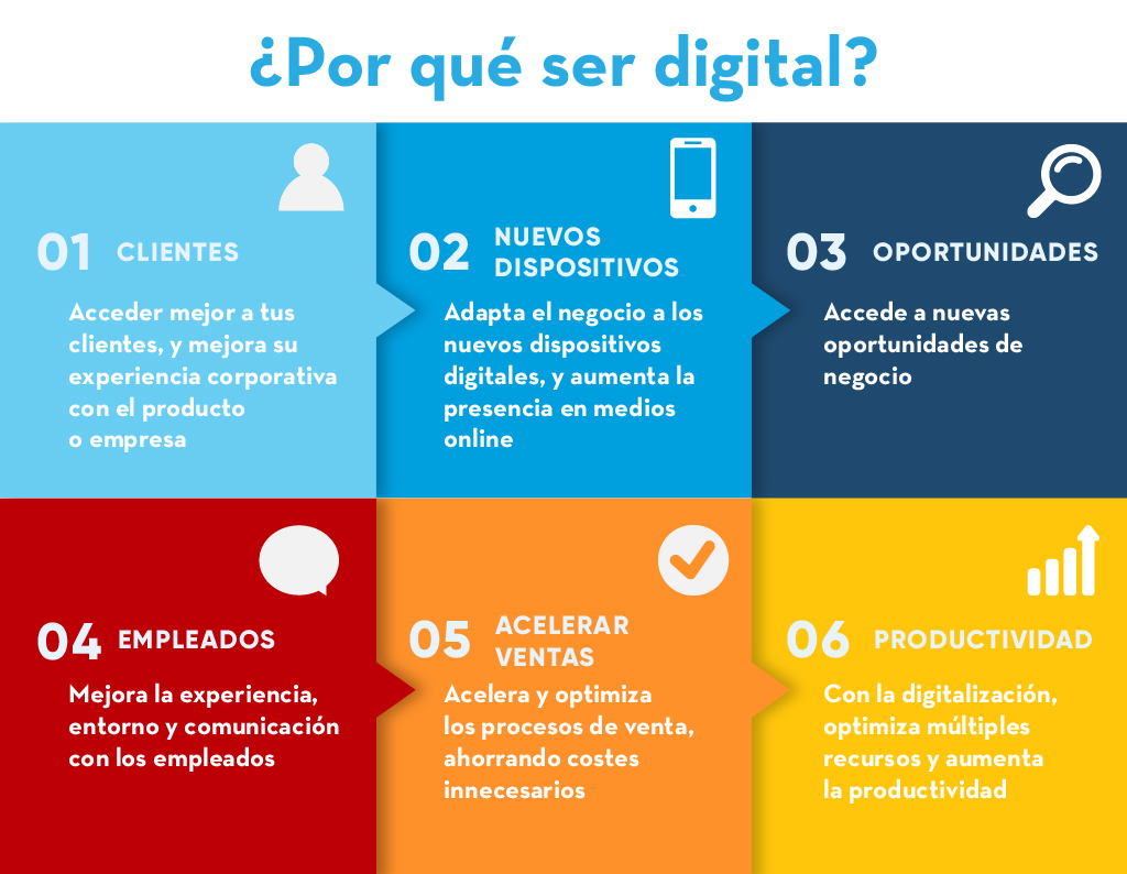 digitalizacion-de-la-empresa_Mesa de trabajo 1 motivos para ser digital